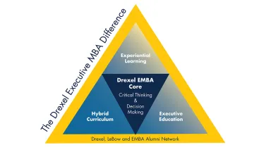 EMBA Program graphic