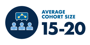 Executive MBA Infographic: Average Cohort Size 15-20