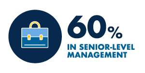 Executive MBA Infographic: 60% hold senior management positions