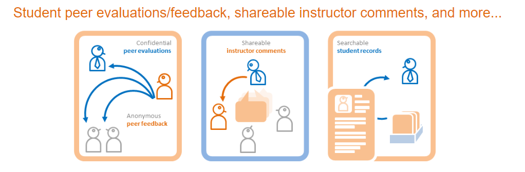 Cartoon depicting TEAMMATES workflow