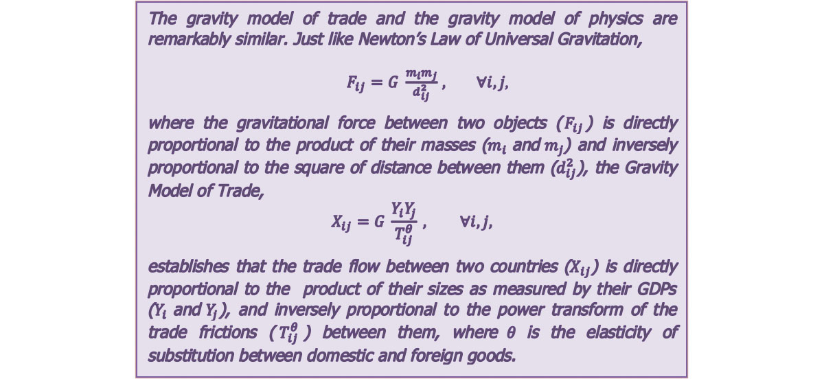 Mathematical Equation