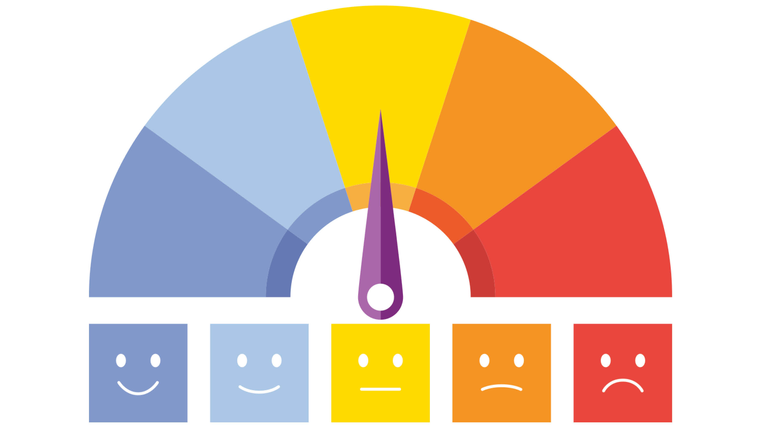 Emotional levels Meter with faces showing different emotions