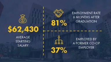 Drexel LeBow Undergraduate Career Landings Graphic