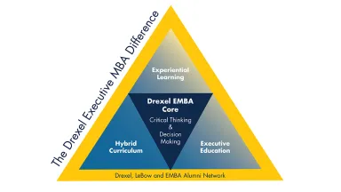 The Drexel Executive MBA Difference has critical thinking and decision making at its core