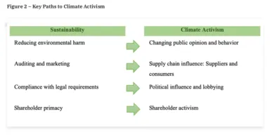 Key Paths to Climate Activism