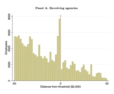 Graph One Revolving Agencies