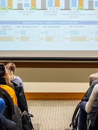 Drexel LeBow Twitter Event